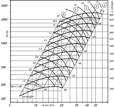 Аэродинамические характеристики ВЦ 14-46 №8