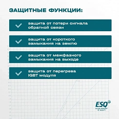 Частотный преобразователь ESQ-230-4T-7.5K 7.5кВт, 380В
